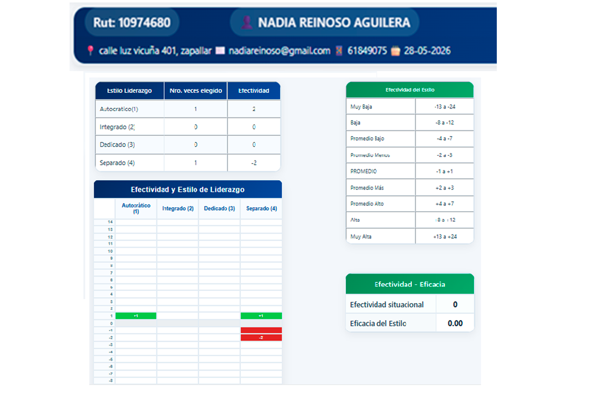 Inteligencia Artificial